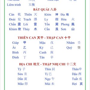 Alternative view of Thuật Ngữ La Kinh Hán Ngữ