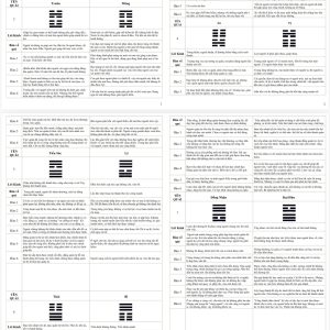 Ý Nghĩa 64 Quẻ Kinh Dịch, 384 Hào